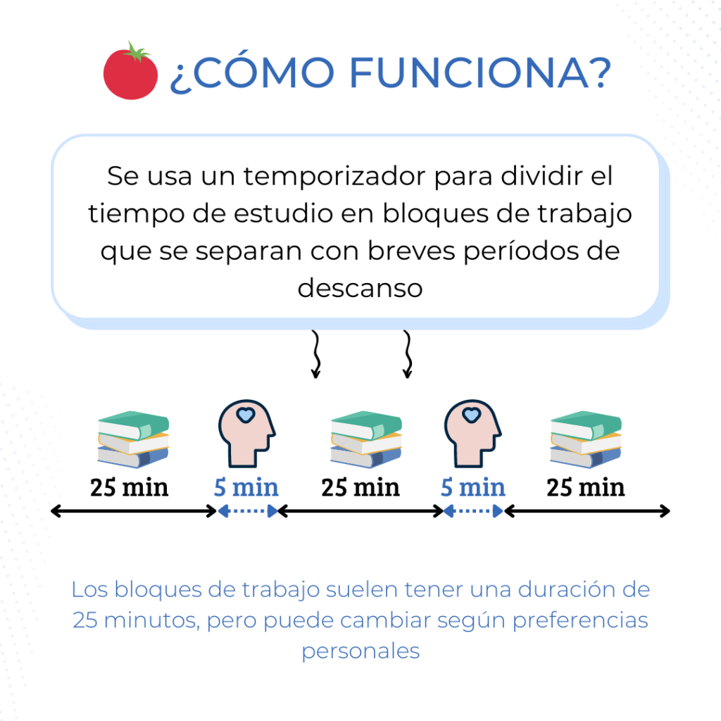 Técnicas de estudio para opositores: Pomodoro - CEJ Oposiciones Justicia